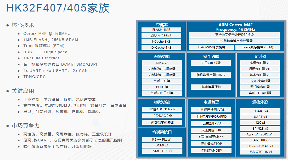 一文解鎖航順芯片HK32F407選型密碼，精準(zhǔn)匹配你的開發(fā)需求